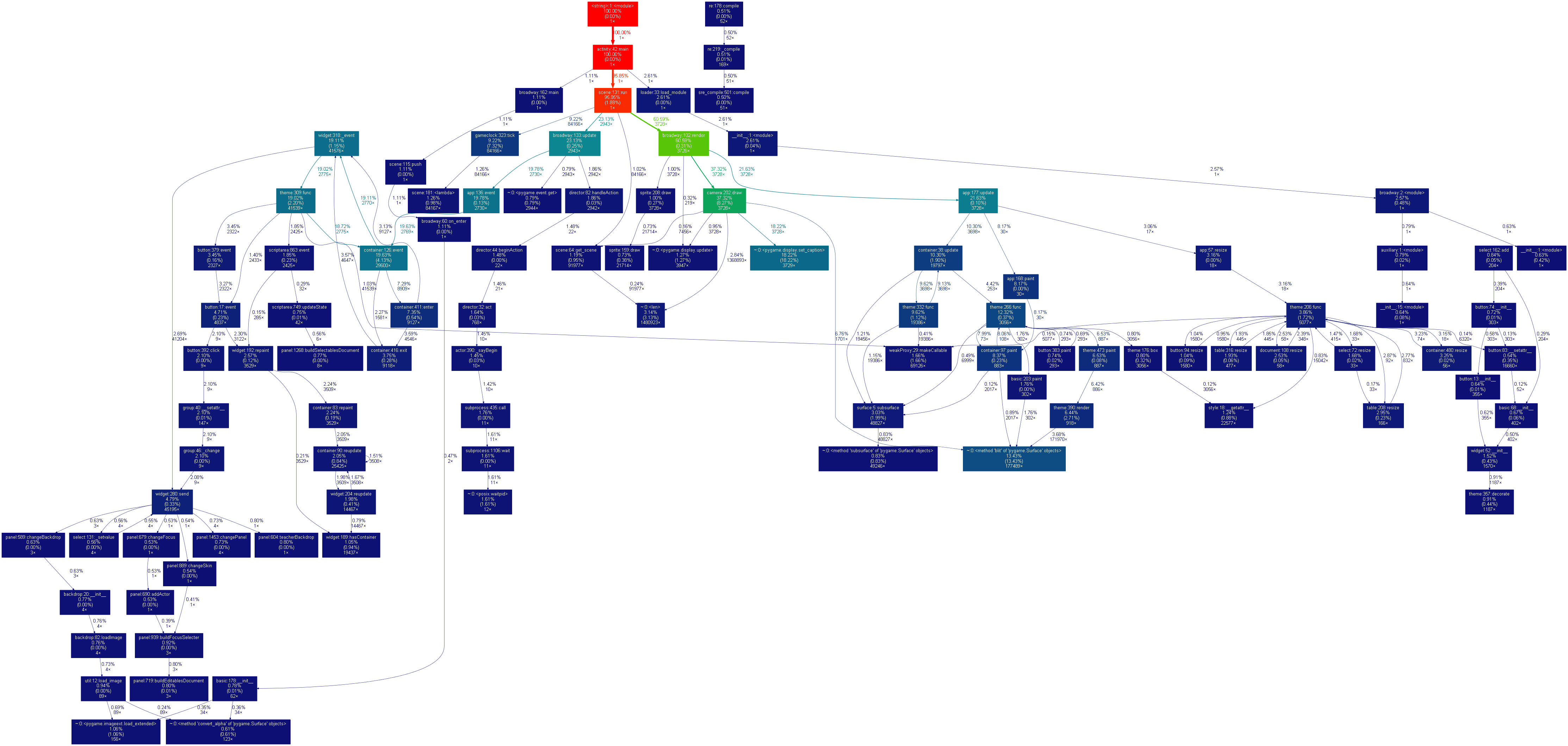 Example Memory Diagram from debugging lingering references