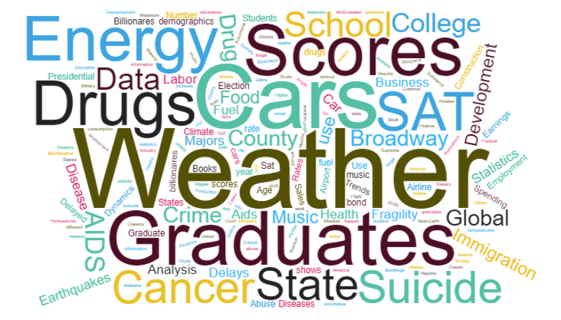 Dataset Wordcloud