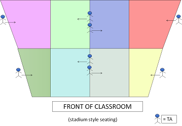 Layout of students in large lecture hall